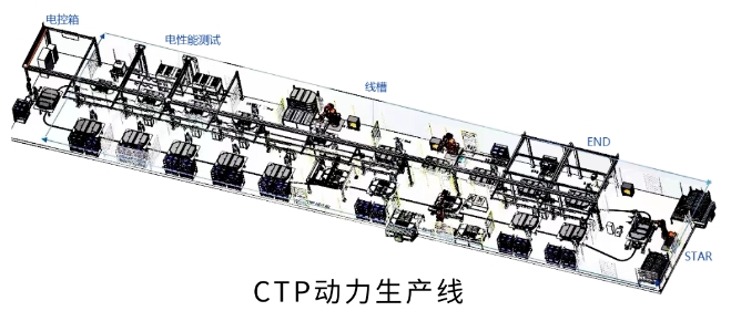 CTP動力線
